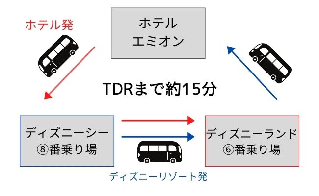 ホテルエミオン東京ベイのシャトルバスを詳しく解説 浦安ままらいふ